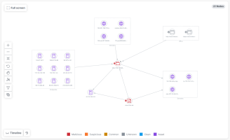 Expanded Grouped Nodes