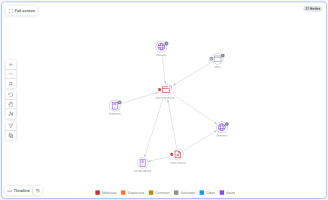 Grouped Nodes