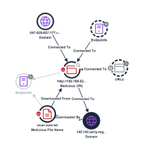 Relationship Between Nodes