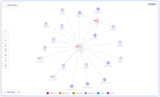 Ungrouped Nodes